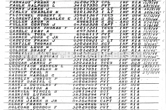 Casualty-Roster-Complete-2nd-Armored-Division-22