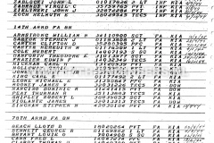 Casualty-Roster-Complete-2nd-Armored-Division-26