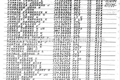 Casualty-Roster-Complete-2nd-Armored-Division-28