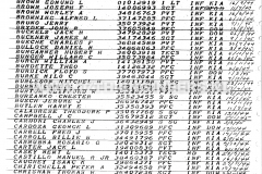 Casualty-Roster-Complete-2nd-Armored-Division-4