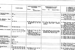 Unit Citation and Campaign register 1