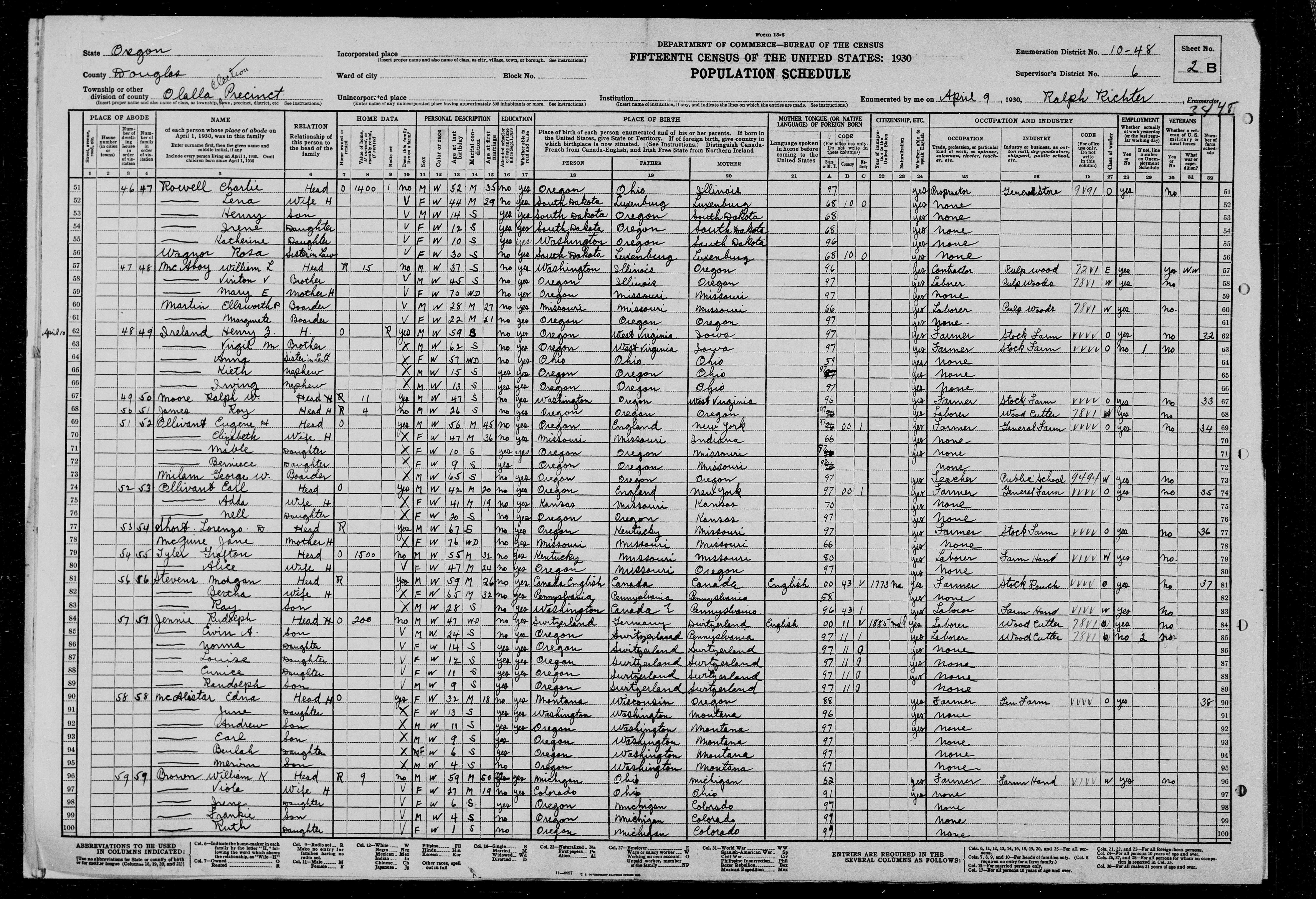 Randolph Clifford Jennie 1930 US Census