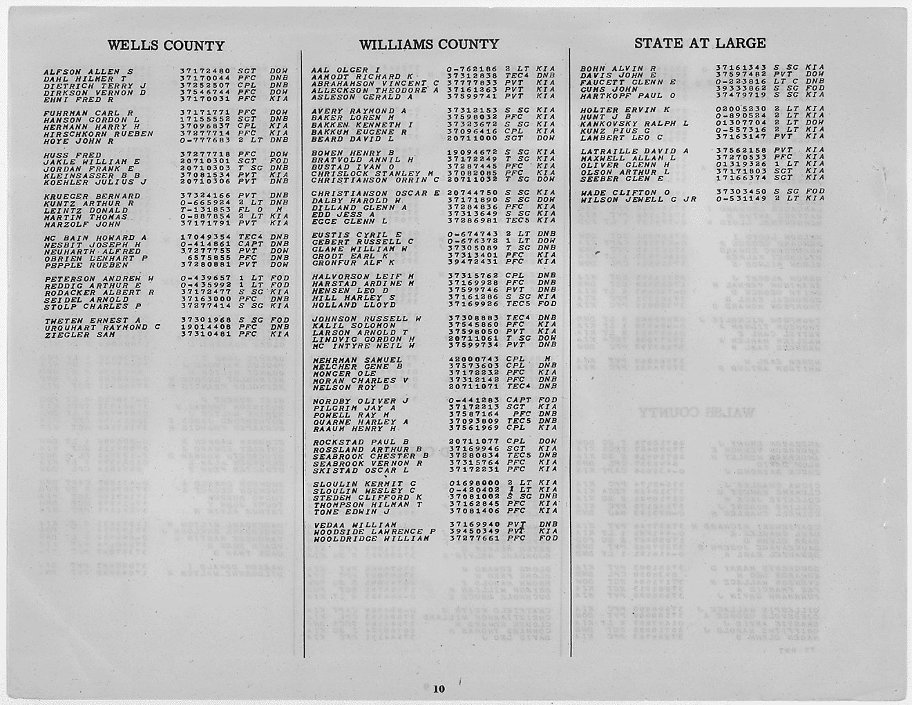 Official deathlist  Williams County WOODSIDE LAWRENCE P