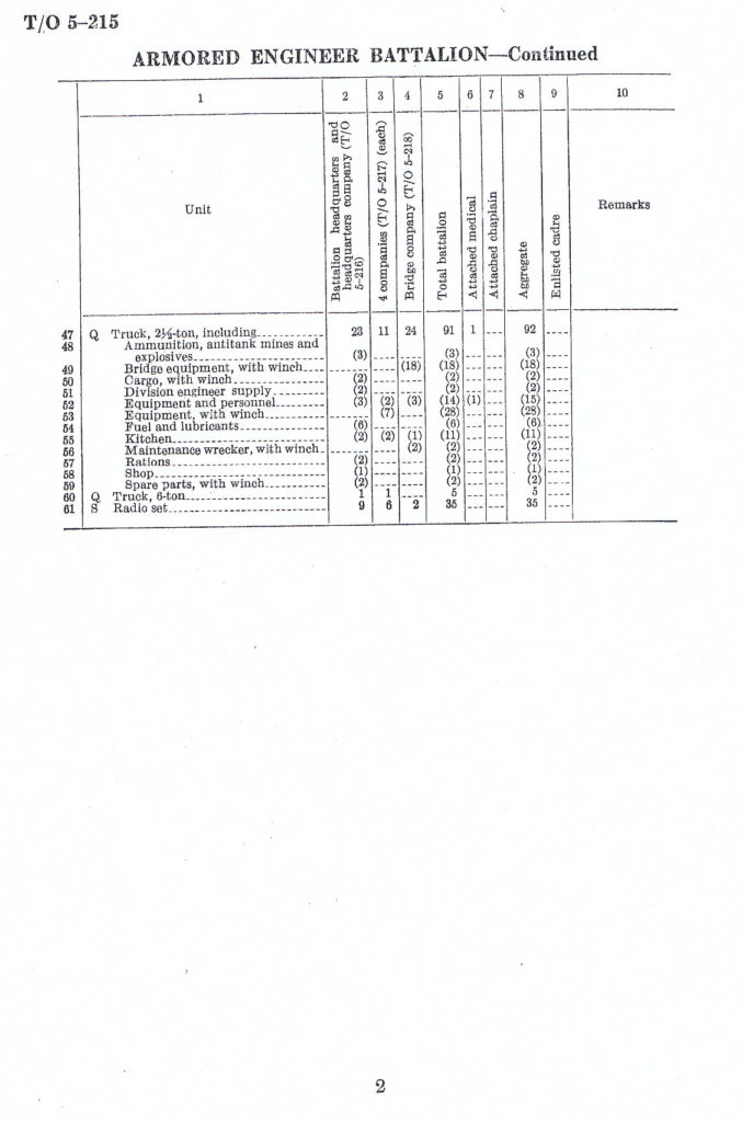 TO&E 5-215 C1 July 23 1942