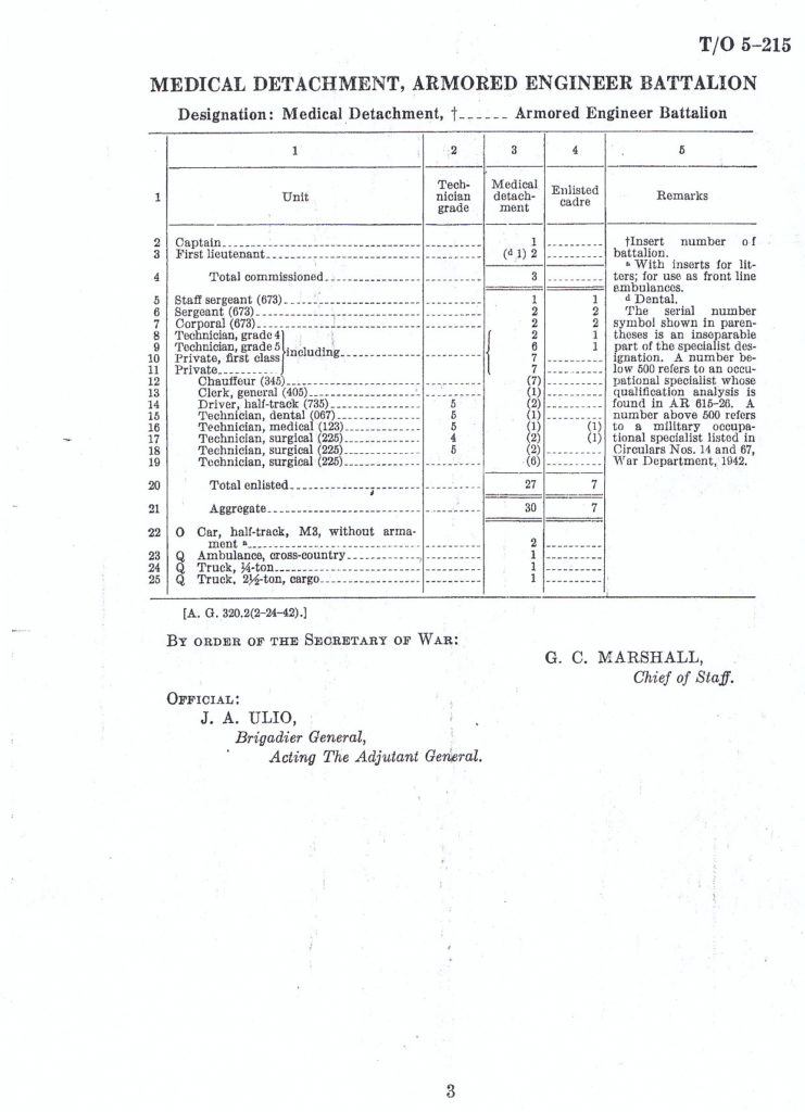 TO&E 5-215 C1 July 23 1942