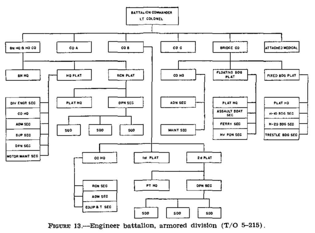 Table FM_5-5_Troops_and_Operations_1941